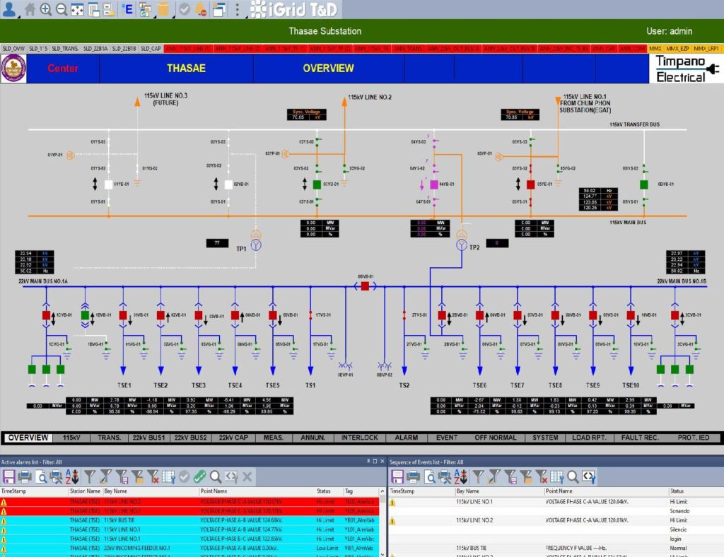 System Integration - Timpanoelectrical